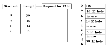 2008_memory allocation strategies2.png